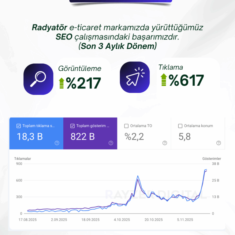 Radyatör E-Ticaret SEO Hizmeti