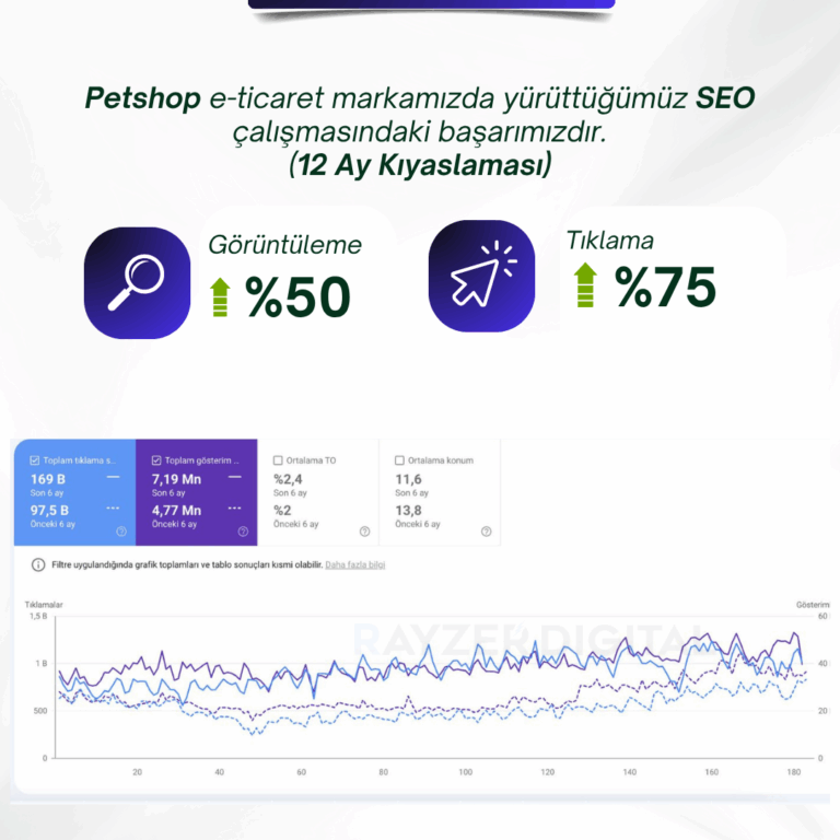 Petshop E-Ticaret SEO Hizmeti