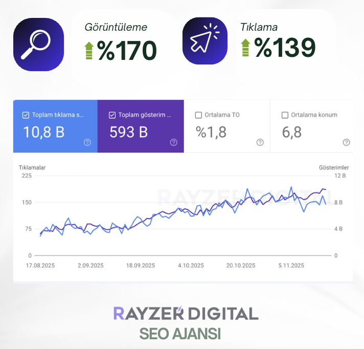 SEO Uzmanı Hizmetleri