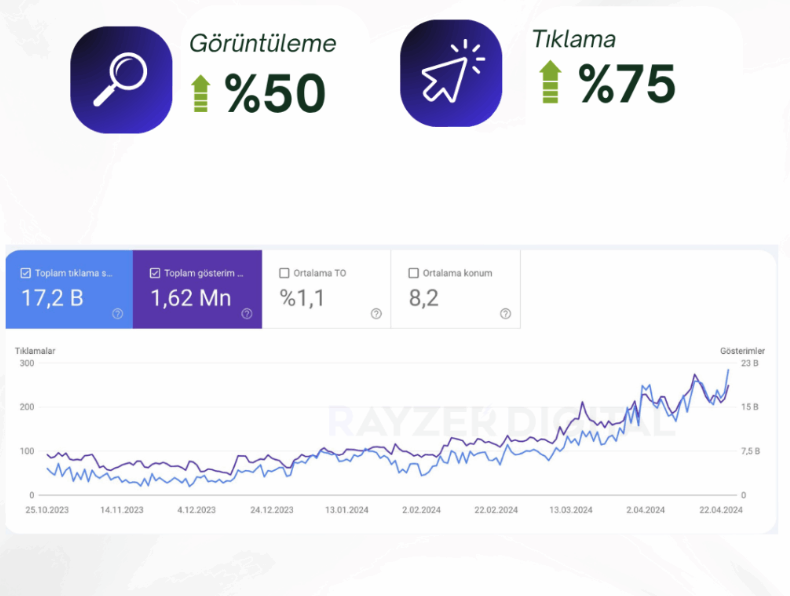 Ideasoft SEO Hizmeti