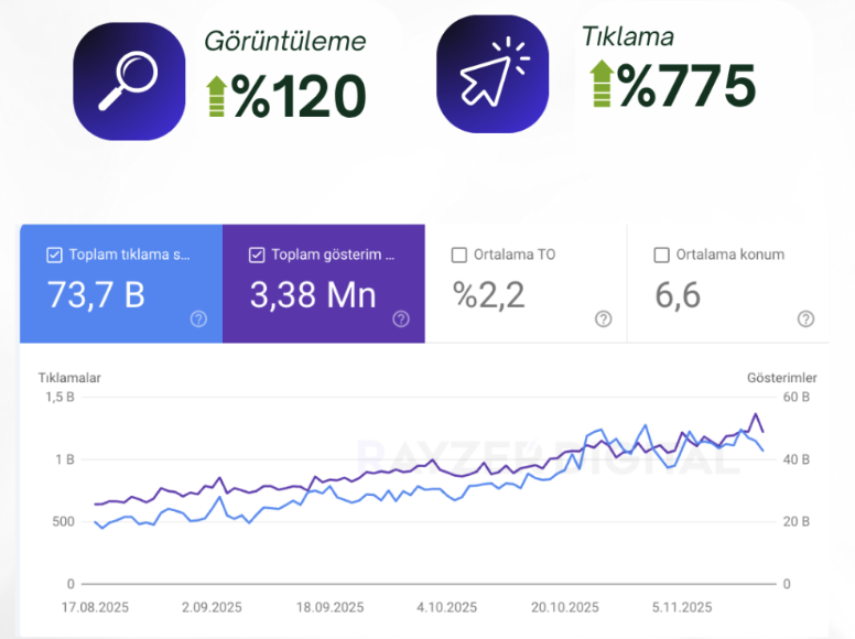 Ideasoft SEO Hizmeti