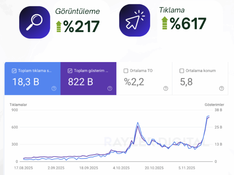 Ideasoft SEO Hizmeti