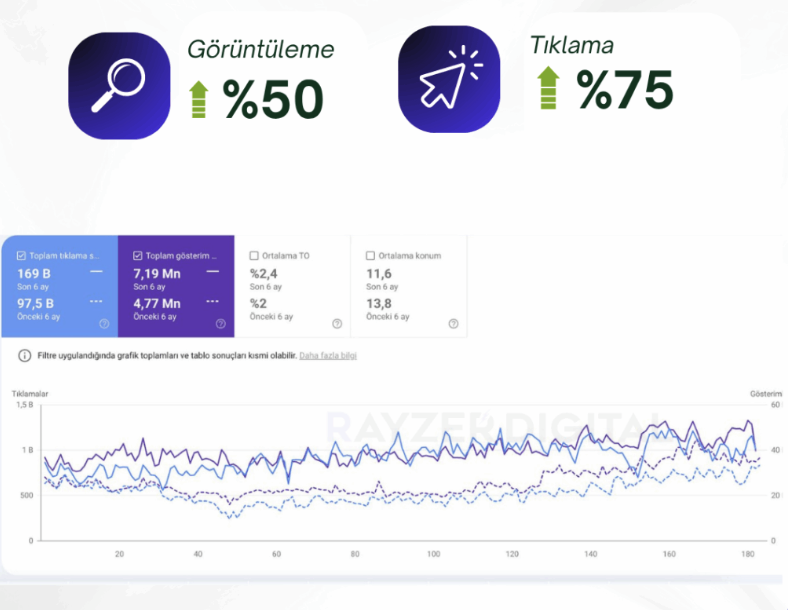 Ideasoft SEO Hizmeti